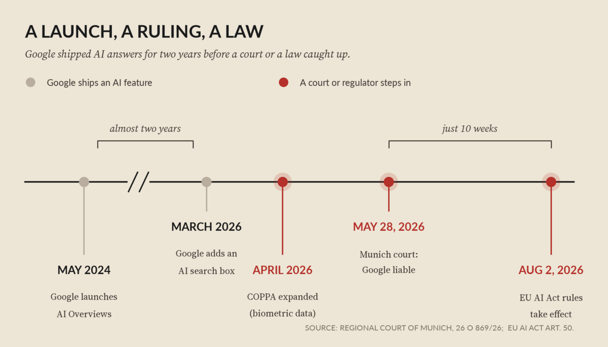 eu ai act timeline